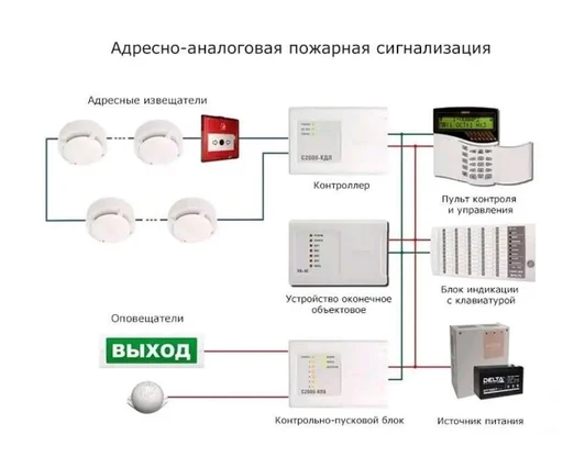 Адресно-пороговой или адресно-опросной системы