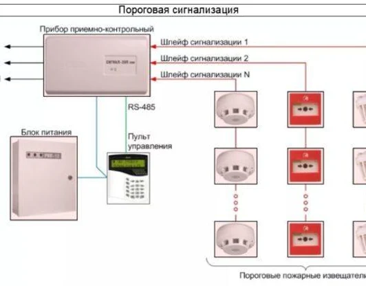 Пороговые системы